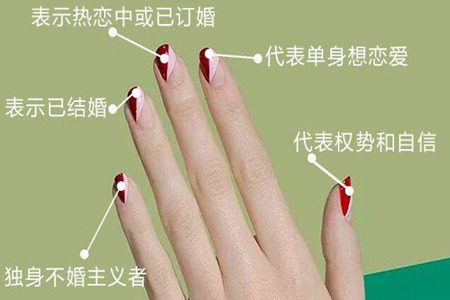 食指戴戒指什么意思 戴戒指是有讲究的图片