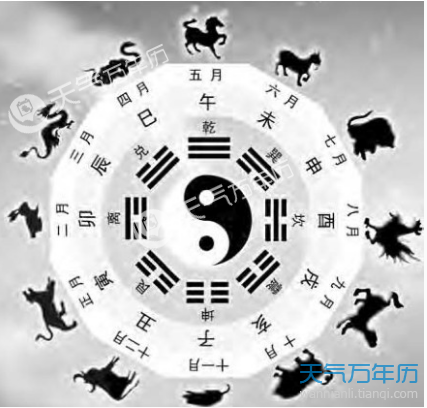2018年是什么年图片