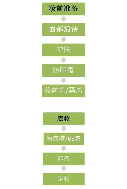 化妆新手必备7种化妆品图片