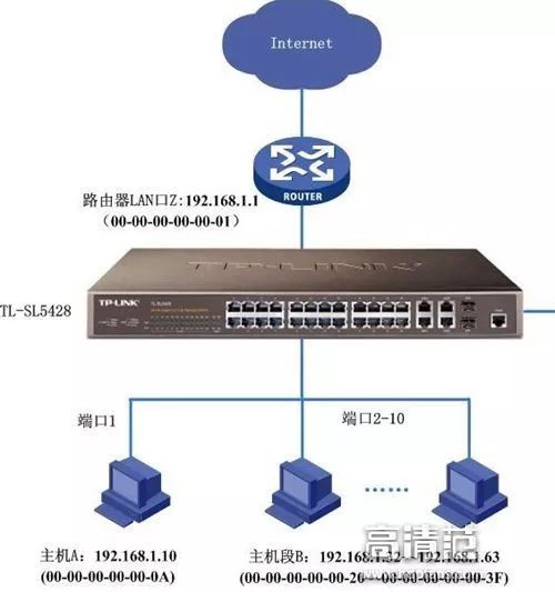 公网ip和私网ip的区别图片