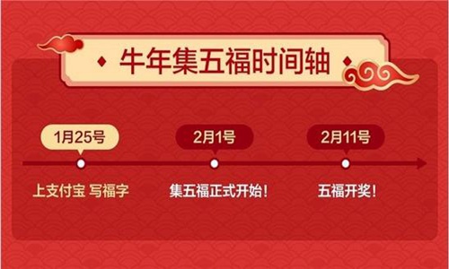 2021牛年支付宝集五福活动 新年新玩法扫出大红包！图片
