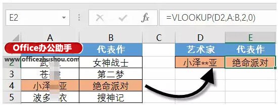 excel最常用的八个函数图片