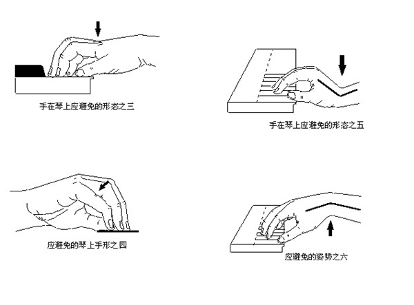 初学钢琴的8个指法图图片