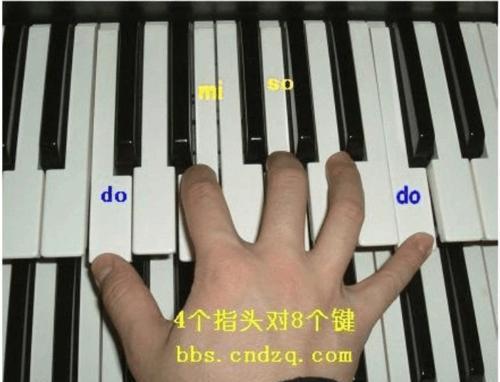初学钢琴的8个指法图图片
