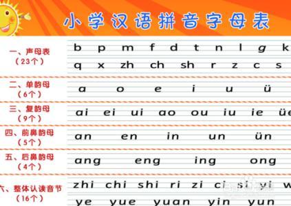 快速学拼音一天能学会图片