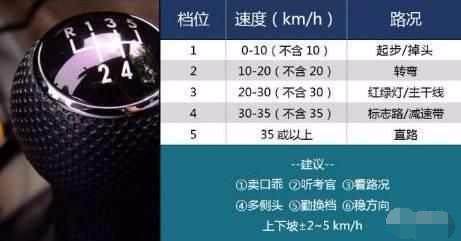 科目三好难为啥只练3天图片