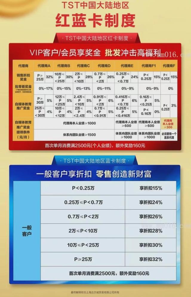 张庭个人资料  张庭微商帝国的赚钱模式， 产品TST的腐败与谎言图片
