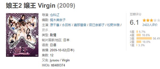 娘王Virgin所有演员表