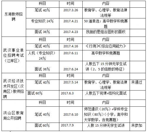 想哭就哭，想笑就笑，做自己