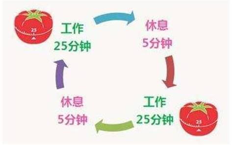如何管理好自己的时间？