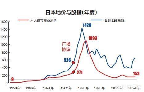 日本有多痛恨广场协议，广场协议对日本影响远没有过去