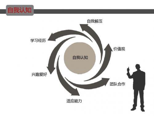 个人简历自我评价600字