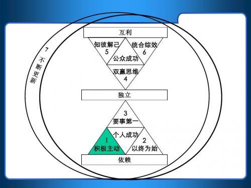 谈习惯作文精选