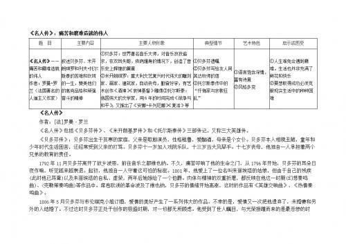 《名人传》读书笔记800字摘抄