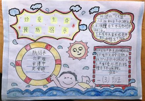 2020防溺水手抄报精选5张